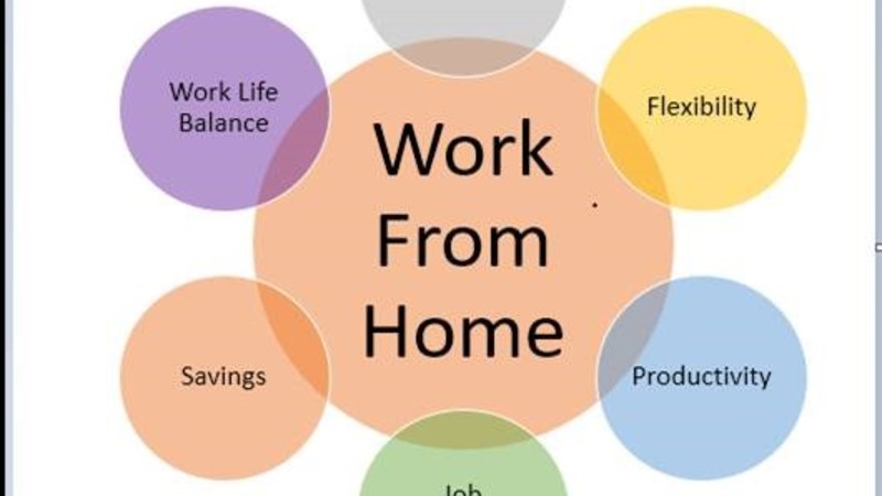 Work From Home Blog Picture